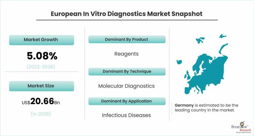 European-In-Vitro-Diagnostics-Market-Dynamics